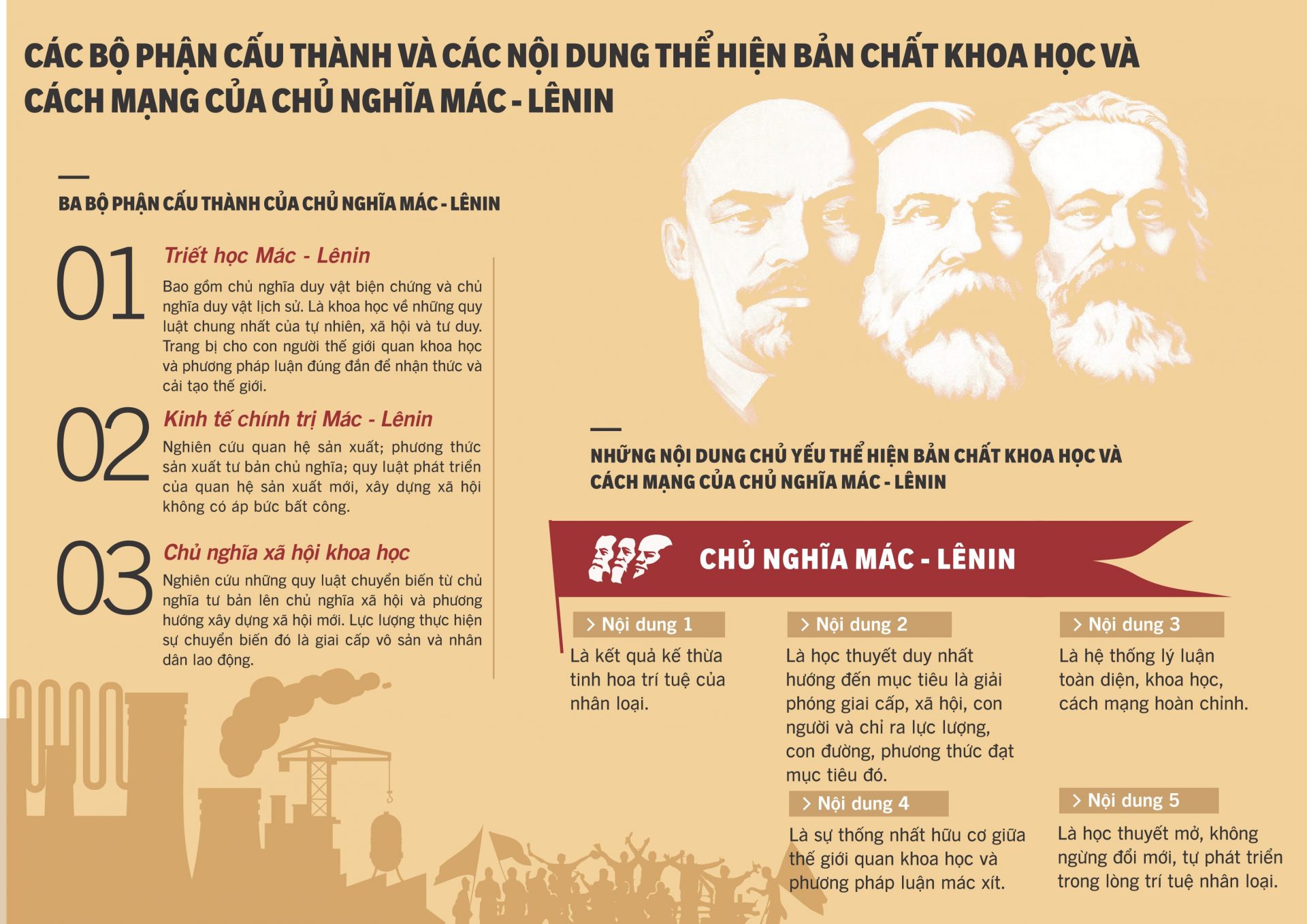 Video và infographic 6 bài học chính trị cho đoàn viên thanh niên