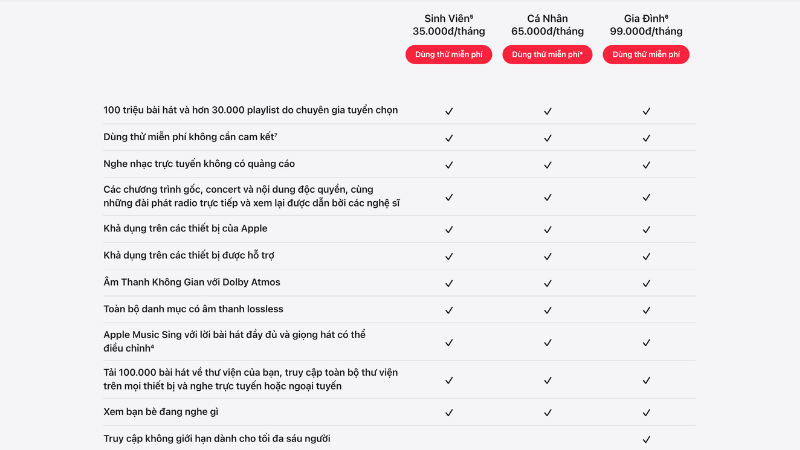 Cách Đăng ký gói sinh viên apple music, mua gói Đăng ký apple music dành cho sinh viên