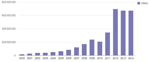 Công tác Đào tạo sinh viên, phòng Đào tạo và công tác sinh viên
