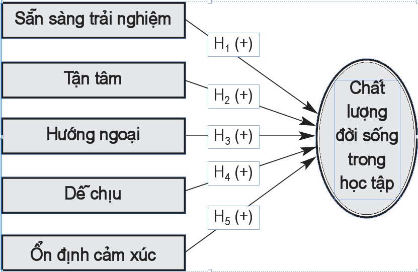 Đặc Điểm tính cách sinh viên, (pdf) chương 2 tam ly sinh vien
