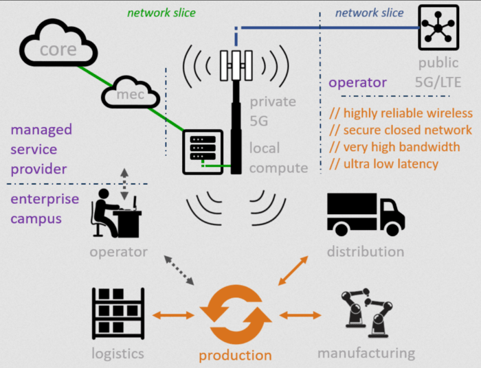 Hỗ trợ 5g là gì ? có nên mua Điện thoại 5g Để sử dụng mạng 5g là gì
