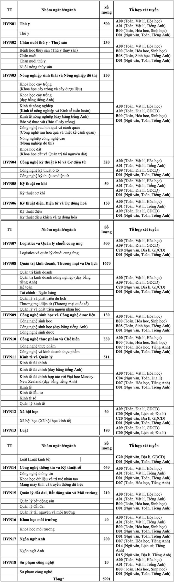 Học viện thanh thiếu niên mã trường, ️mã trường