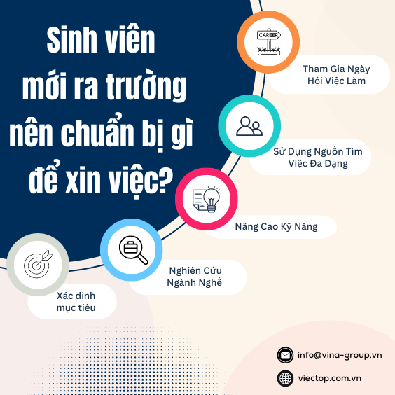 Việc làm gì khi sinh viên mới ra trường là chính Đáng’, mới ra trường nên làm gì