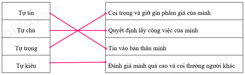 Mở rộng vốn từ cho học sinh lớp 4, bài tập mở rộng vốn từ