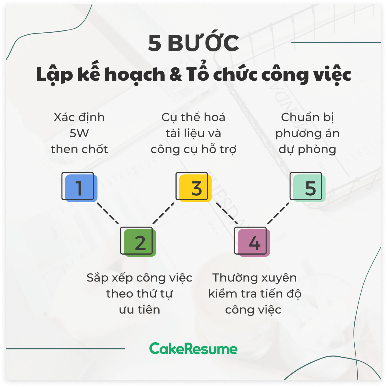 Sinh viên chạy deadline la gì, Ý nghĩa và cách dùng của từ “deadline”