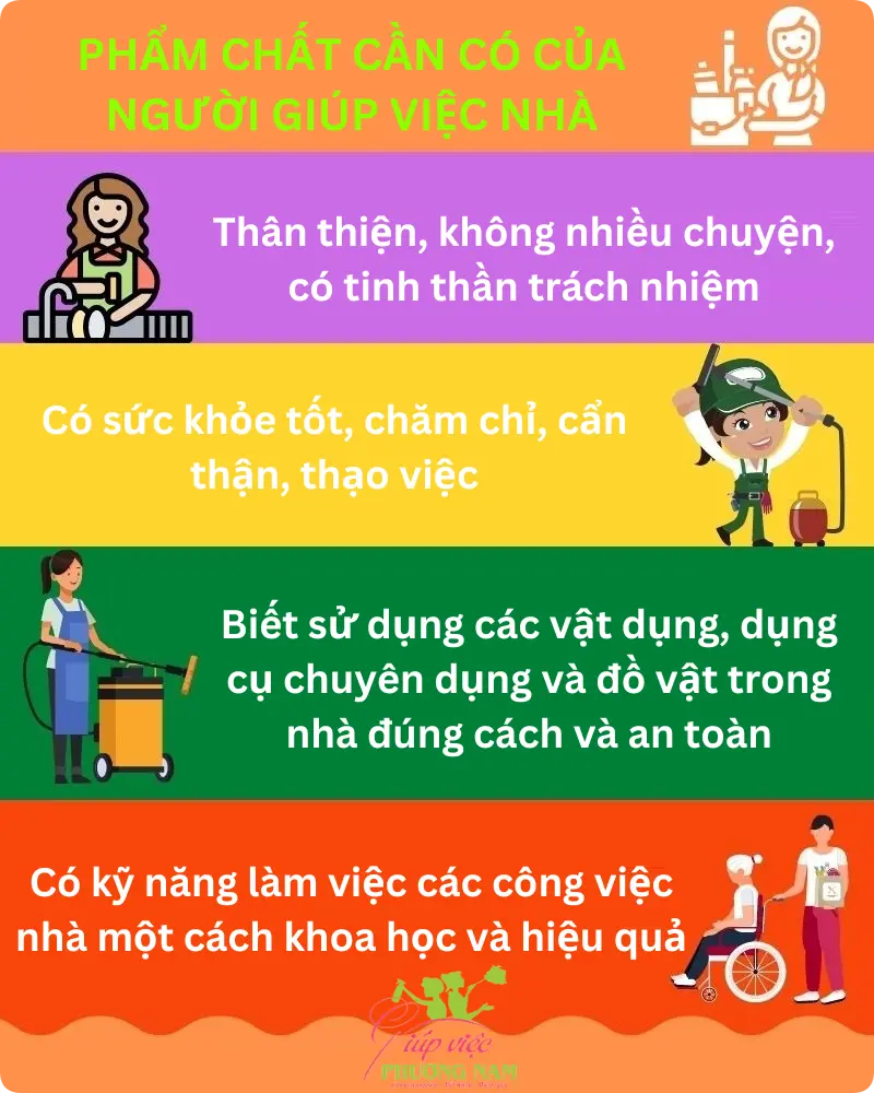 Chia sẻ của sinh viên giúp việc theo giờ tphcm năm 2024, giúp việc theo giờ