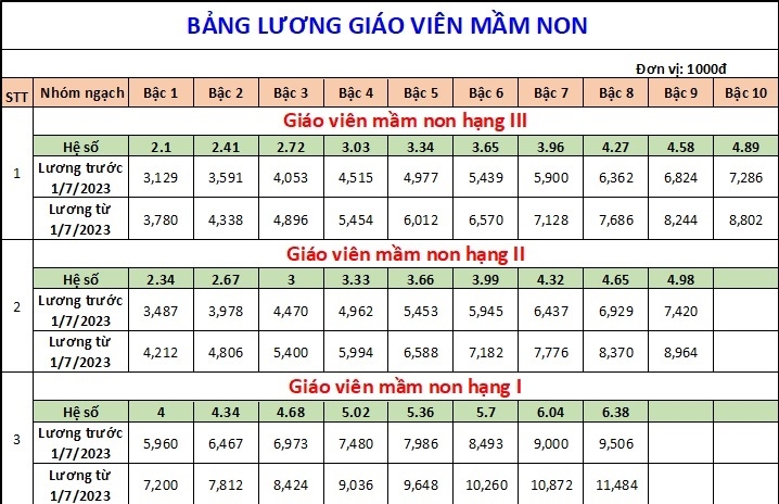 Sinh viên ngành sư phạm Được hỗ trợ tiền, hàng nghìn sinh viên sư phạm bị nợ tiền hỗ trợ