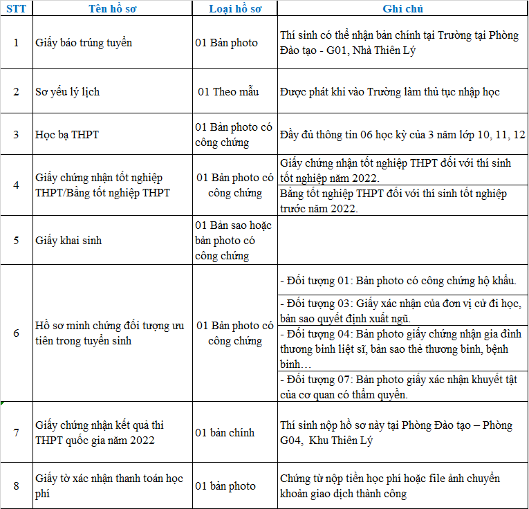 Dây đeo thẻ sinh viên đại học nông lâm tp, phòng công tác sinh viên