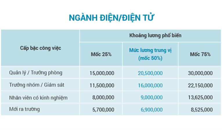 Tuyển dụng sinh viên mới ra trường ngành điện tử, tuyển dụng kỹ sư mới ra trường