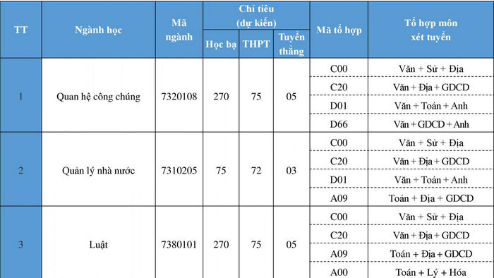 Học viện thanh thiếu niên việt nam xét học bạ học viện thanh thiếu niên 2022